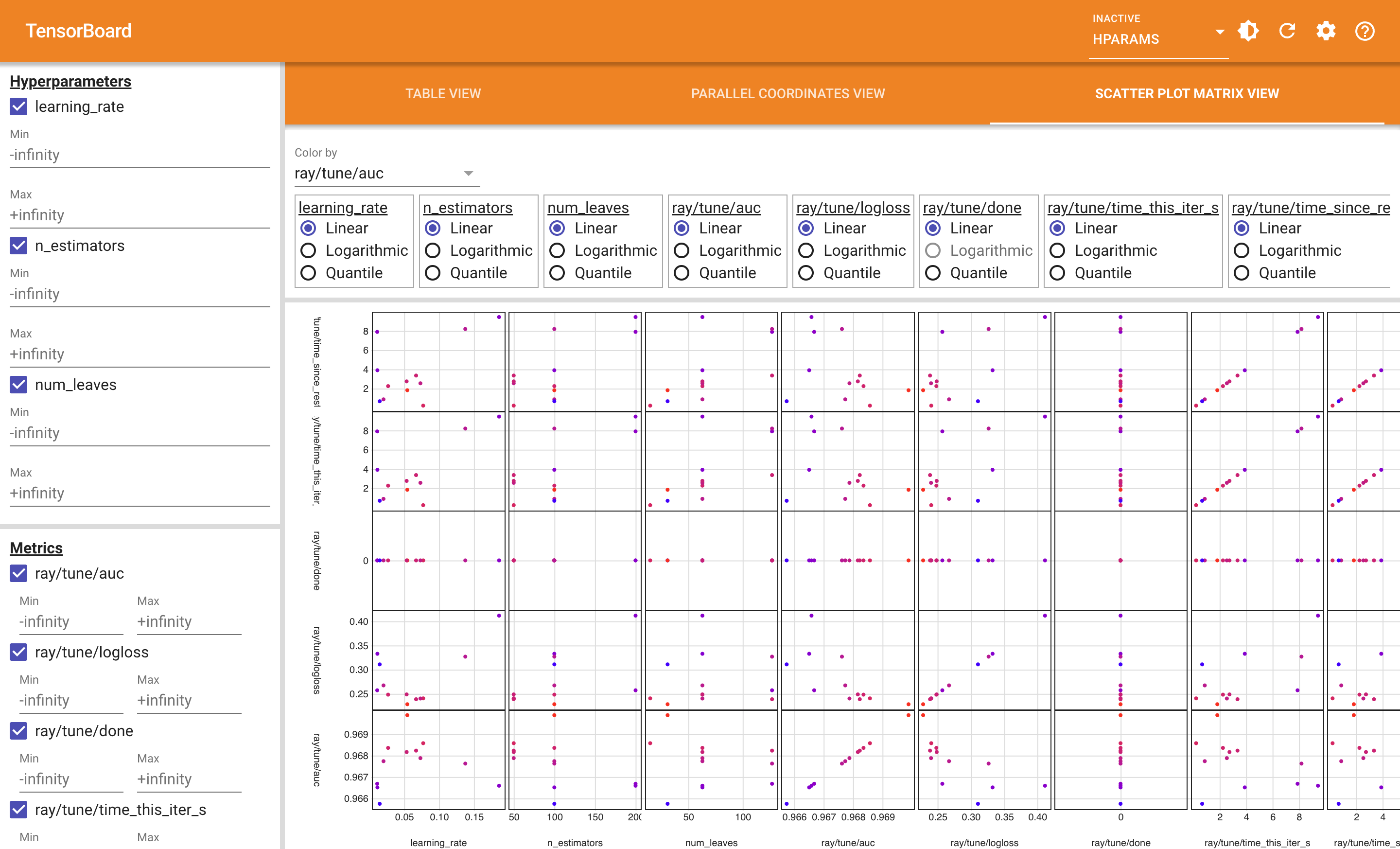 TensorBoard HParams Scatter Plot Matrix